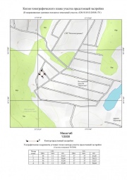 Копия топографического плана участка предстоящей застройки Топографическая съемка в Арске